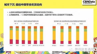 揭秘網(wǎng)購零食的5個(gè)秘密，精明消費(fèi)從了解開始