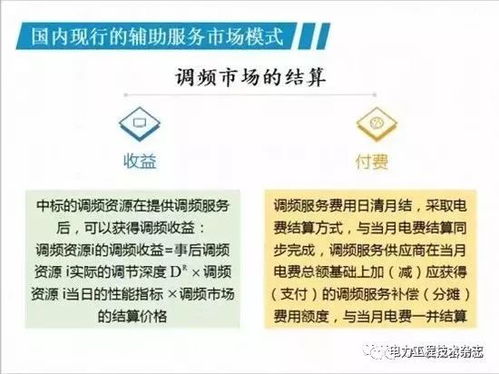 我國電力輔助服務(wù)市場(chǎng)的現(xiàn)狀模式與招生輔助服務(wù)的前景展望
